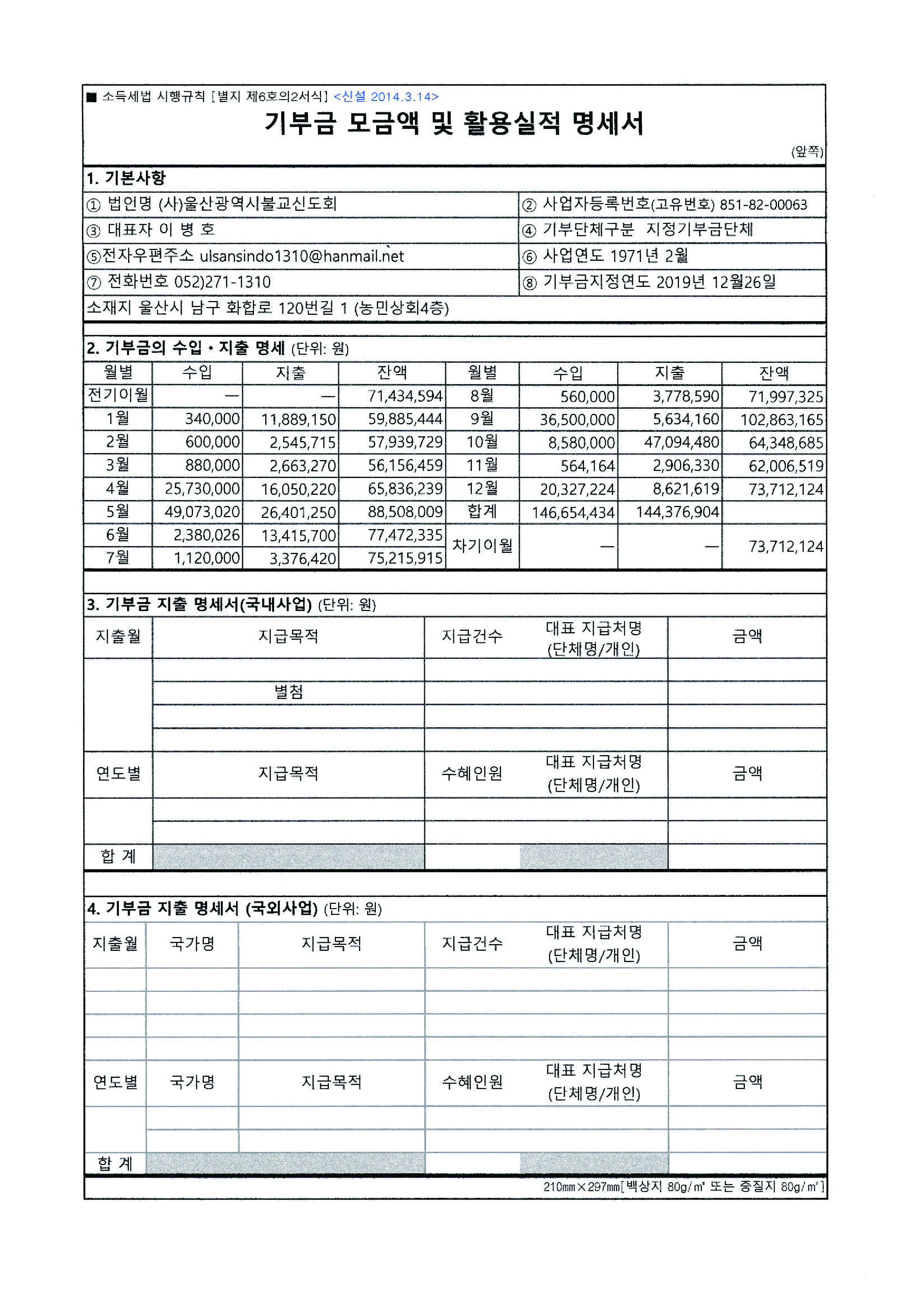 2021년 기부금 및 모금액 실적명세서.jpg