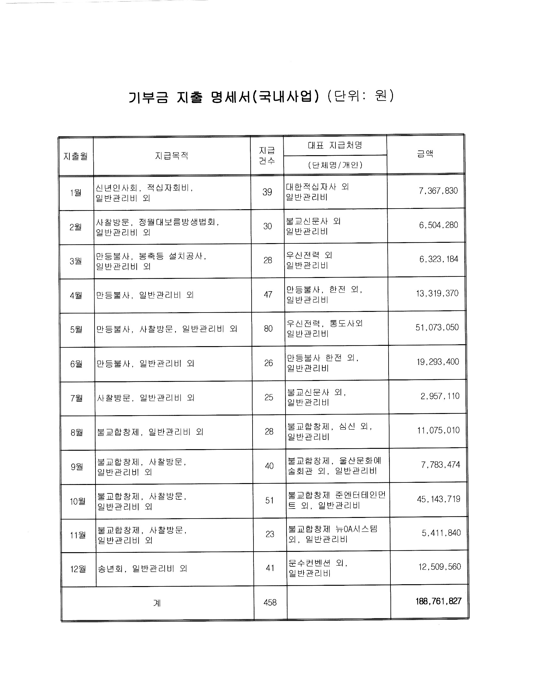 24년기부금지출명세서.jpg