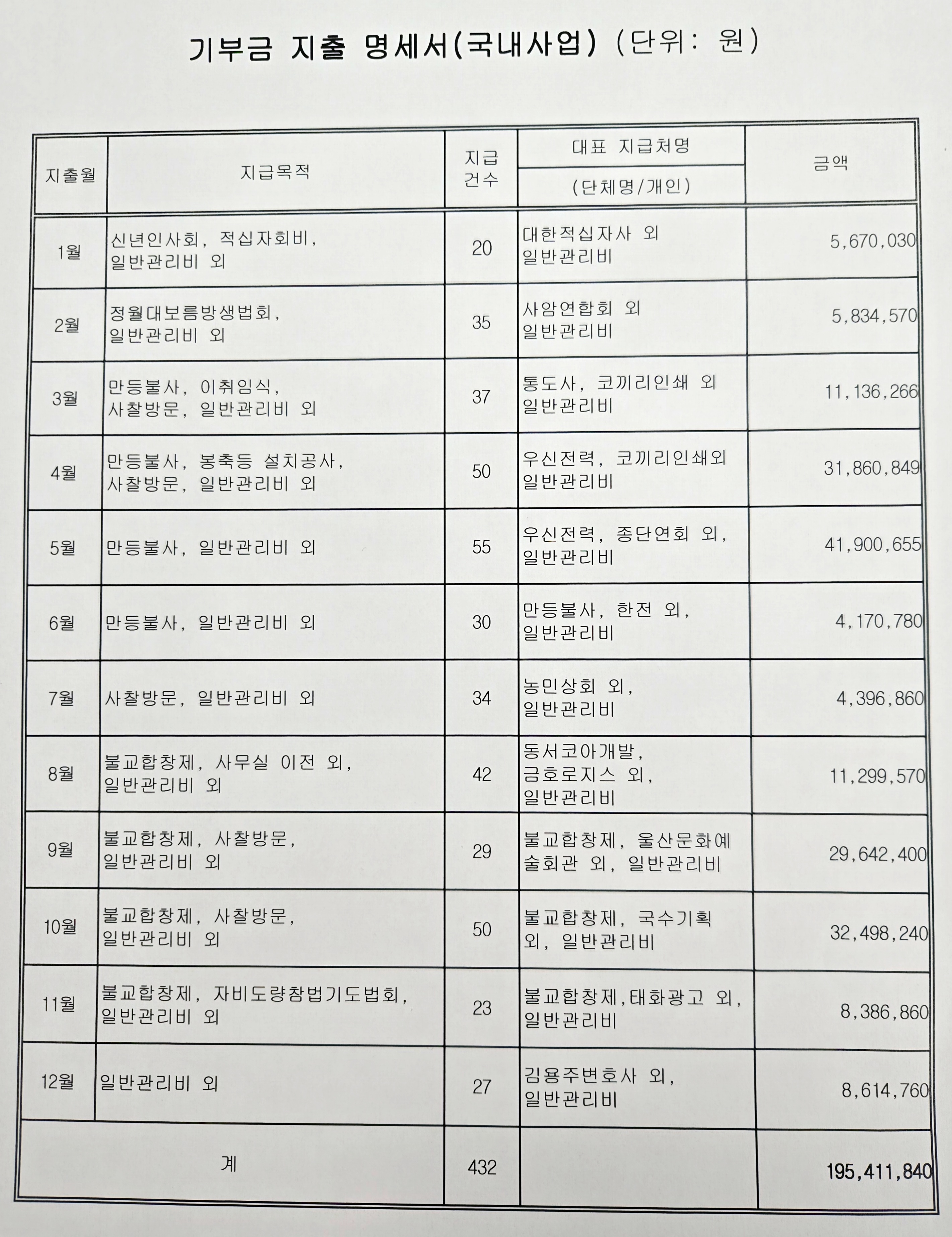 기부금 지출 명세서.jpg