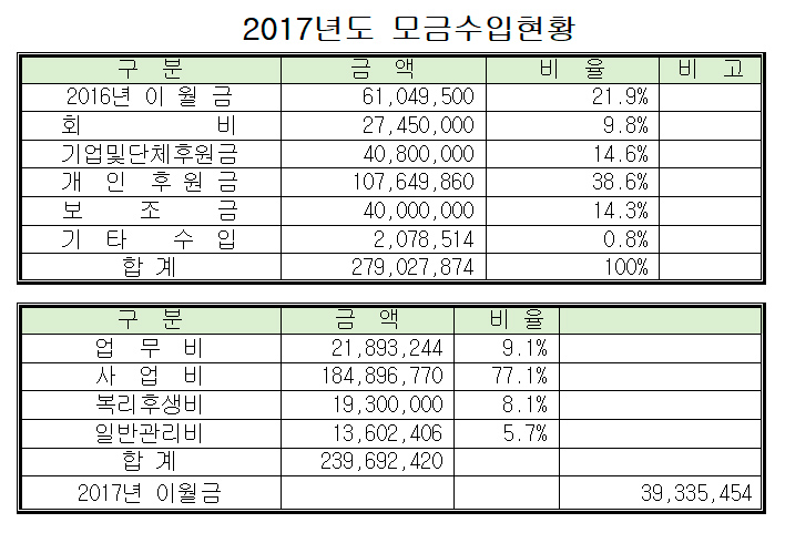 2017년-기부금.jpg