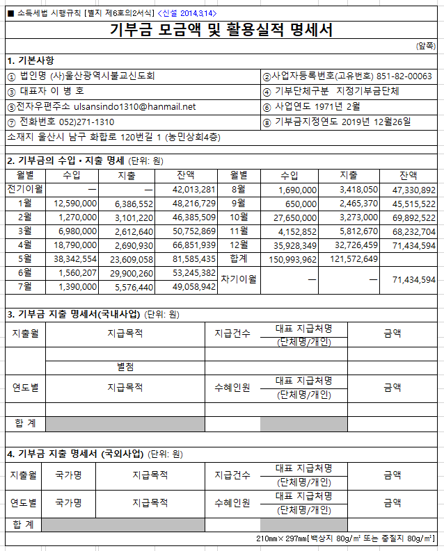 2020년 연간 기부금 모금액 및 활용실적보고.PNG